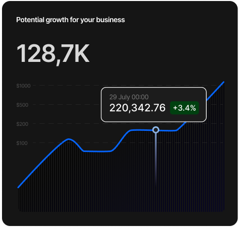 Profit Graph Dark Mode